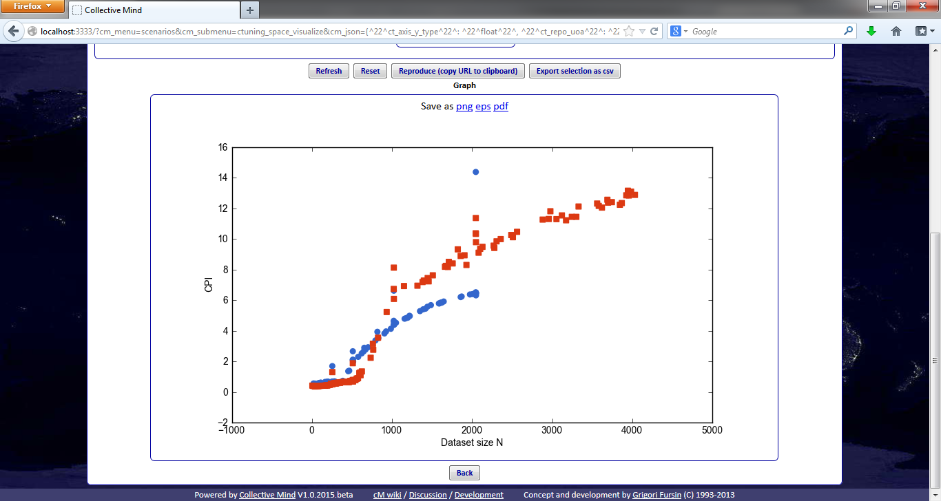 Download web tool or web app Collective Mind Technology Download web tool or web app Collective Mind Technology