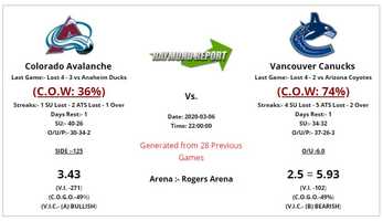 Free download Colorado Avalanche vs Vancouver Canucks Preview  Prediction 3-6-20 - Free NHL Picks video and edit with RedcoolMedia movie maker MovieStudio video editor online and AudioStudio audio editor onlin