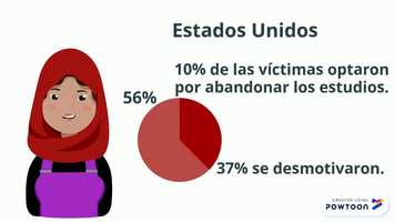 Free download Conoce a Paloma video and edit with RedcoolMedia movie maker MovieStudio video editor online and AudioStudio audio editor onlin