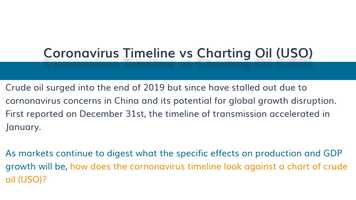Free download Cornonavirus Timeline vs Charting Oil (USO) - ETF Action Screen of the Day 2.6.20 video and edit with RedcoolMedia movie maker MovieStudio video editor online and AudioStudio audio editor onlin