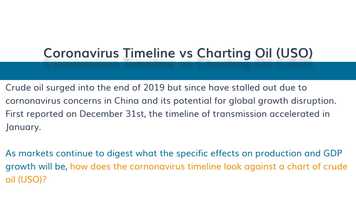 Free download Cornonavirus Timeline vs Charting Oil (USO) - ETF Action Screen of the Day 2.6.20 video and edit with RedcoolMedia movie maker MovieStudio video editor online and AudioStudio audio editor onlin