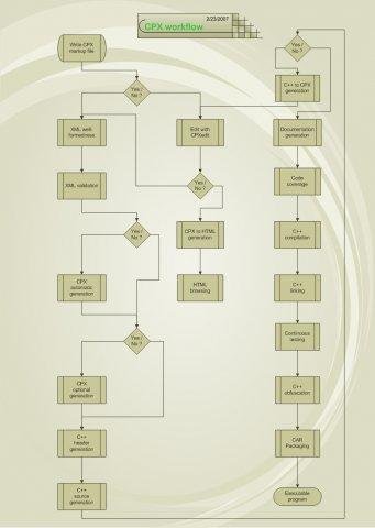 Download web tool or web app CpX