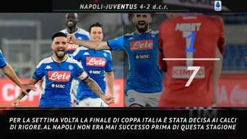 Free download CR7, finali da incubo con la Juventus video and edit with RedcoolMedia movie maker MovieStudio video editor online and AudioStudio audio editor onlin