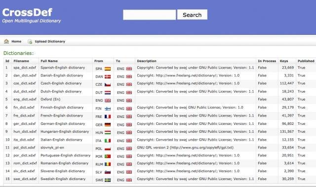 Download web tool or web app CrossDef - XDXF Web Dictionary Download web tool or web app CrossDef - XDXF Web Dictionary