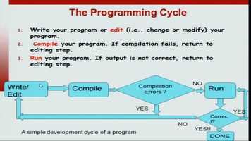 Free download CSGEN009-Lec 3 The Programming Cycle video and edit with RedcoolMedia movie maker MovieStudio video editor online and AudioStudio audio editor onlin