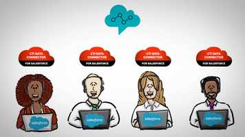 Free download CTI Data Connector for Salesforce / Amazon Connect Cloud Contact Center video and edit with RedcoolMedia movie maker MovieStudio video editor online and AudioStudio audio editor onlin