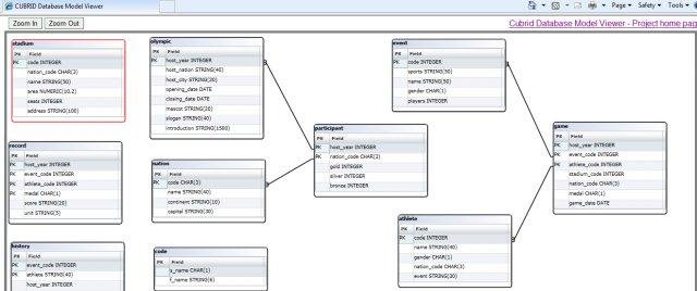Download web tool or web app CUBRID Database Model Viewer Download web tool or web app CUBRID Database Model Viewer