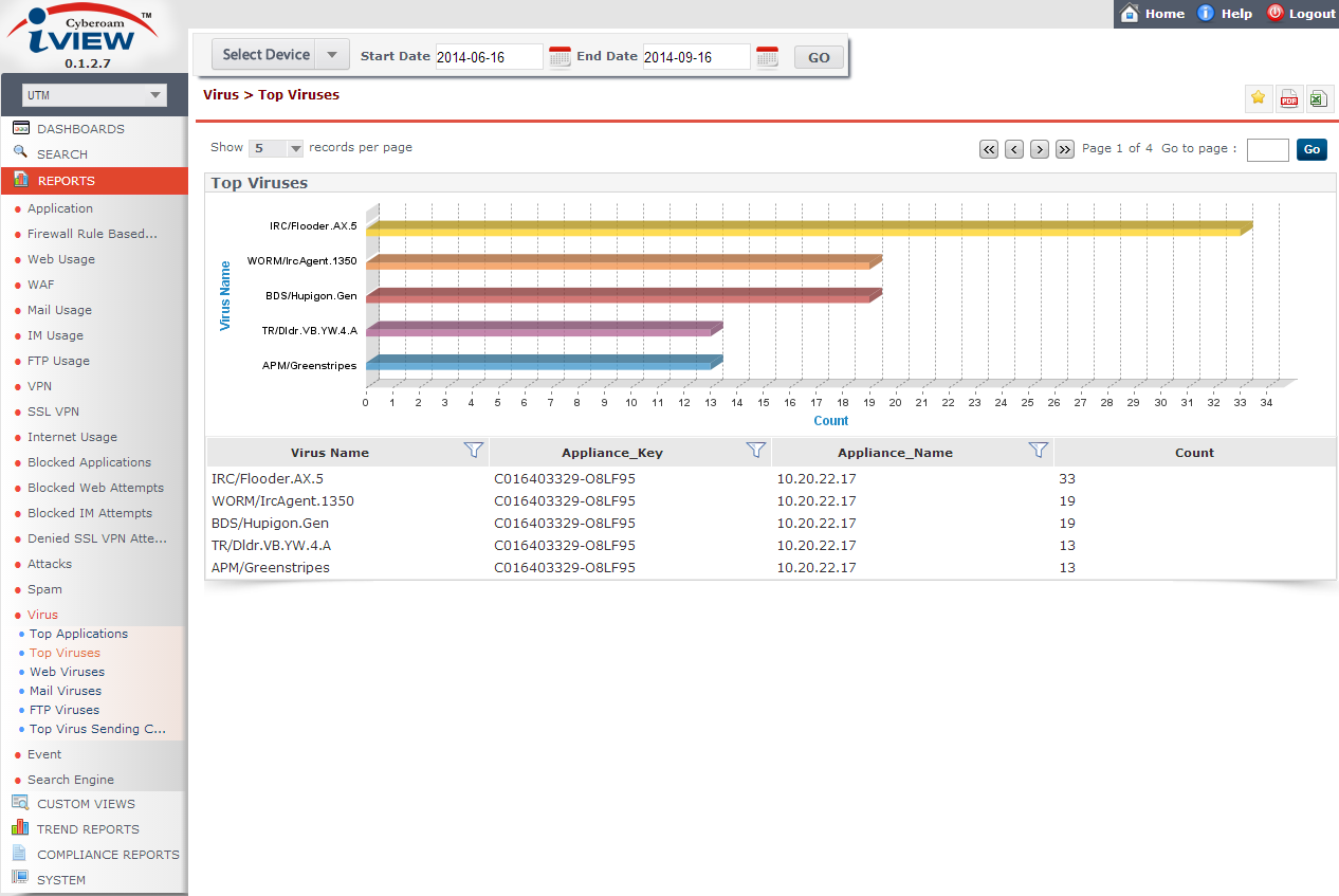 Download web tool or web app Cyberoam iView - Open Source SIEM Download web tool or web app Cyberoam iView - Open Source SIEM