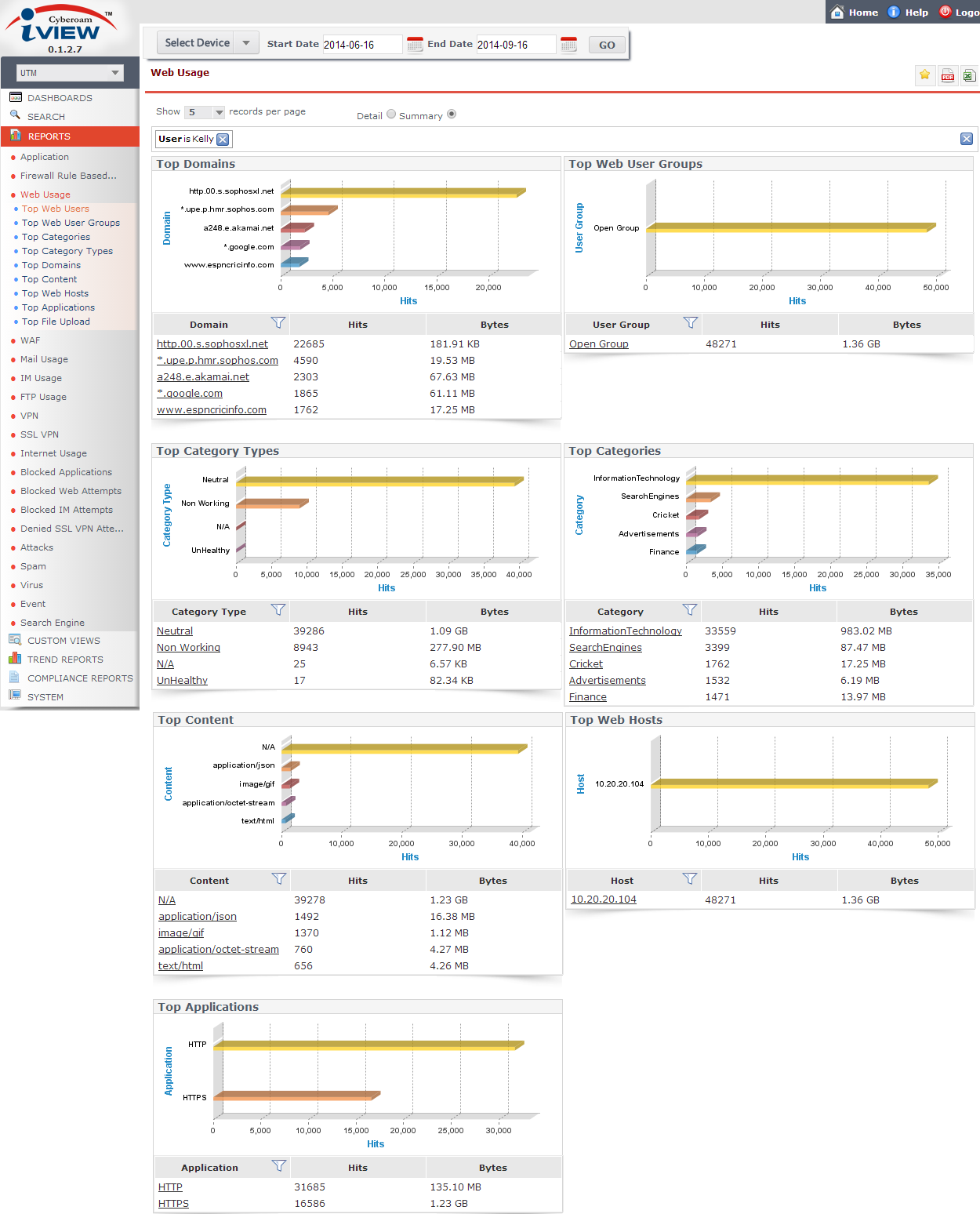 Download web tool or web app Cyberoam iView - Open Source SIEM Download web tool or web app Cyberoam iView - Open Source SIEM
