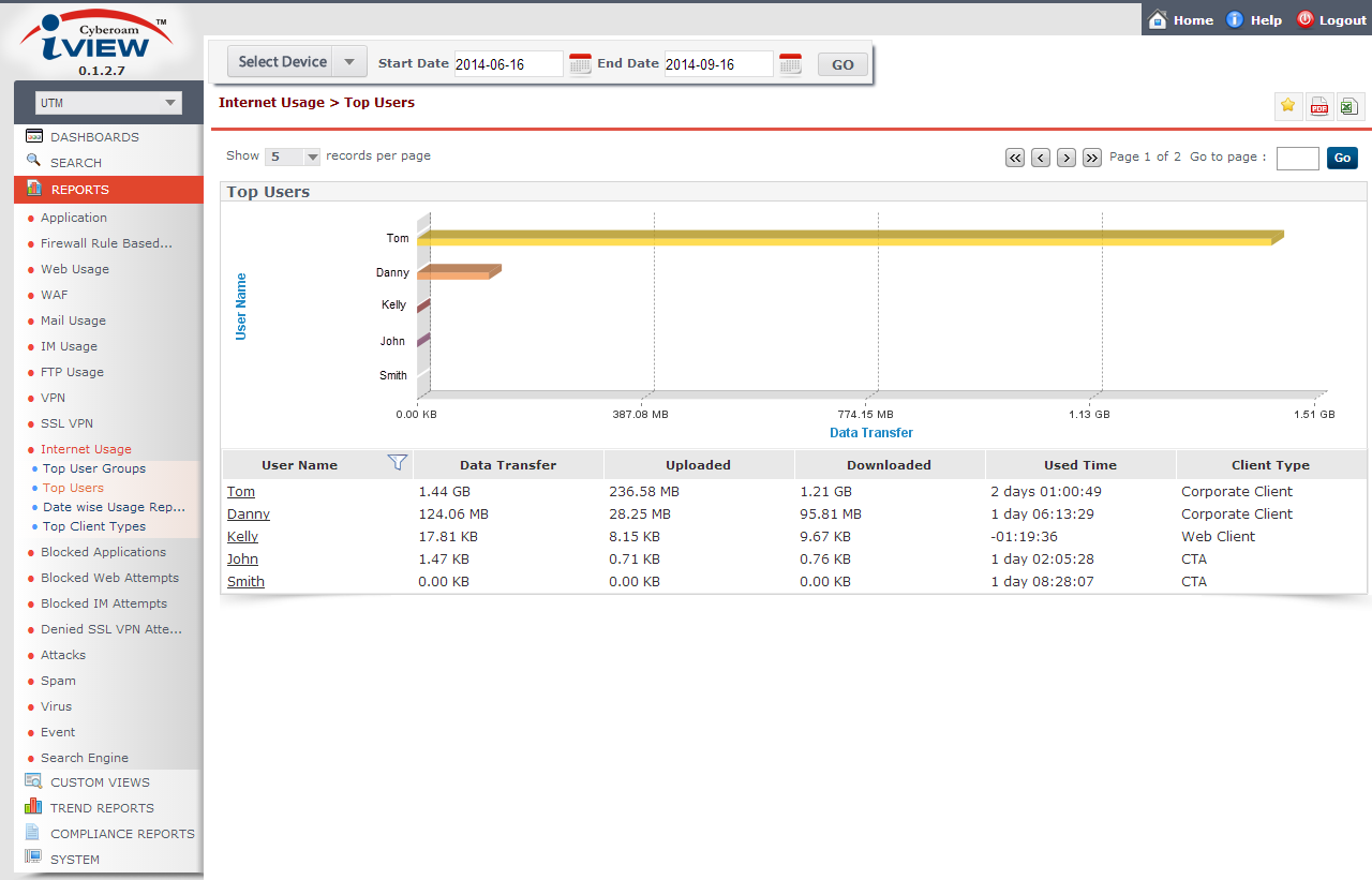 Download web tool or web app Cyberoam iView - Open Source SIEM Download web tool or web app Cyberoam iView - Open Source SIEM