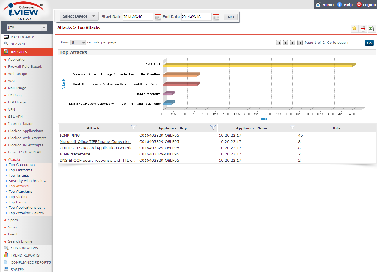 Download web tool or web app Cyberoam iView - Open Source SIEM Download web tool or web app Cyberoam iView - Open Source SIEM