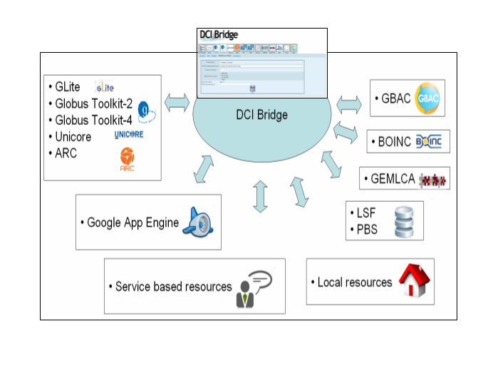 Download web tool or web app DCI Bridge Download web tool or web app DCI Bridge