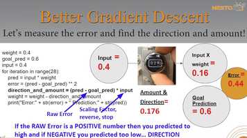 Free download Deep Learning Module 4 Part 2 video and edit with RedcoolMedia movie maker MovieStudio video editor online and AudioStudio audio editor onlin