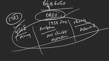 Free download Defence industry of India. #Enunciate_Academy __ Science and Technology lesson 9__ #SSC #UPSC #APPSC.mp4 video and edit with RedcoolMedia movie maker MovieStudio video editor online and AudioStudio audio editor onlin
