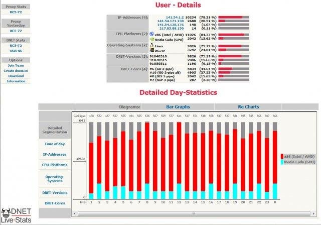Download web tool or web app DNET Live-Stats