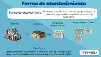 Free download Droguerias video and edit with RedcoolMedia movie maker MovieStudio video editor online and AudioStudio audio editor onlin