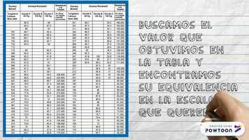 Free download Dureza video and edit with RedcoolMedia movie maker MovieStudio video editor online and AudioStudio audio editor onlin