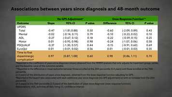 Free download Earlier Parkinsons dopaminergic treatment doesnt improve long-term outcomes video and edit with RedcoolMedia movie maker MovieStudio video editor online and AudioStudio audio editor onlin