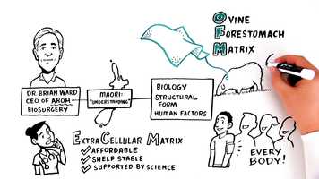 Free download Endoform ECM Technology video and edit with RedcoolMedia movie maker MovieStudio video editor online and AudioStudio audio editor onlin