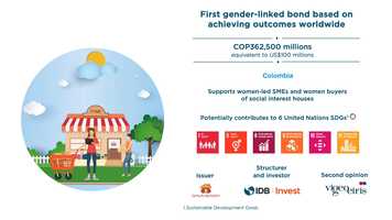 Free download Eng_Animation_davivienda_SocialBond_ video and edit with RedcoolMedia movie maker MovieStudio video editor online and AudioStudio audio editor onlin