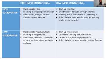 Free download Entrepreneurial Mindset(s)  Cycles of Learning video and edit with RedcoolMedia movie maker MovieStudio video editor online and AudioStudio audio editor onlin