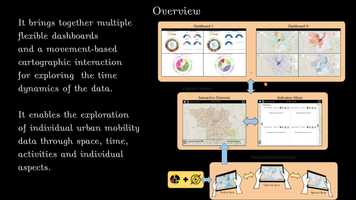 Free download eSTIMe: Towards an All-in-One Geovisualization Environment for Exploring Individual Mobility Data video and edit with RedcoolMedia movie maker MovieStudio video editor online and AudioStudio audio editor onlin