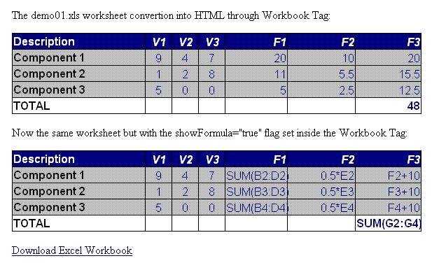 Download web tool or web app Excel HTML Editor Tag