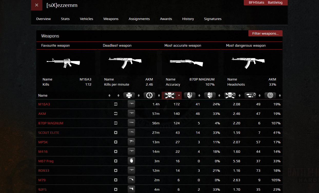 Download web tool or web app ezStats3 for Battlefield Hardline Download web tool or web app ezStats3 for Battlefield Hardline