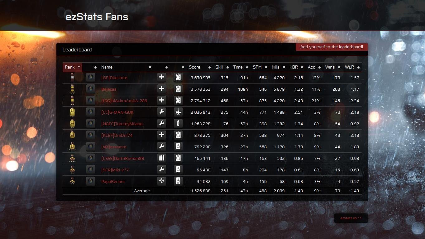 Download web tool or web app ezStats3 Download web tool or web app ezStats3