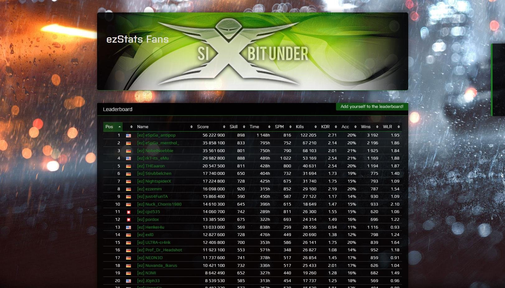 Download web tool or web app ezStats3 Download web tool or web app ezStats3