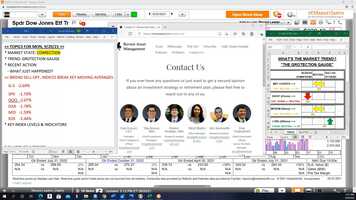 Free download Finding Strength Amidst Broad Weakness + Todays Buys  Sells - Market Insight Video video and edit with RedcoolMedia movie maker MovieStudio video editor online and AudioStudio audio editor onlin