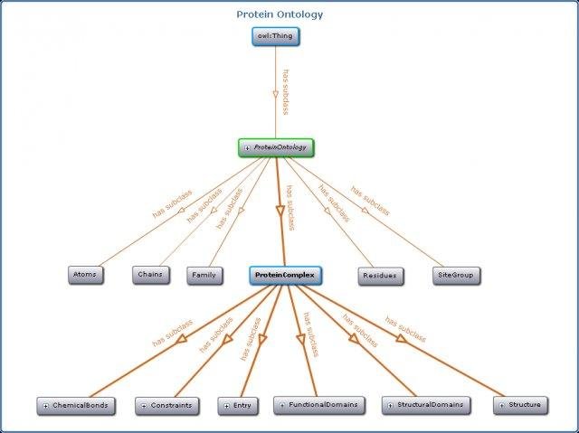 Download web tool or web app FlexViz