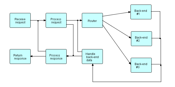 Download web tool or web app Flow-Based Programming Download web tool or web app Flow-Based Programming