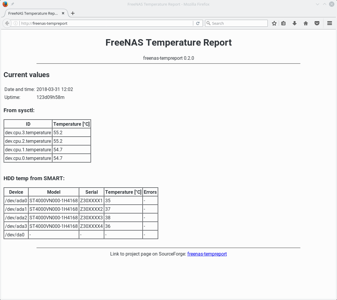 Download web tool or web app freenas-tempreport Download web tool or web app freenas-tempreport