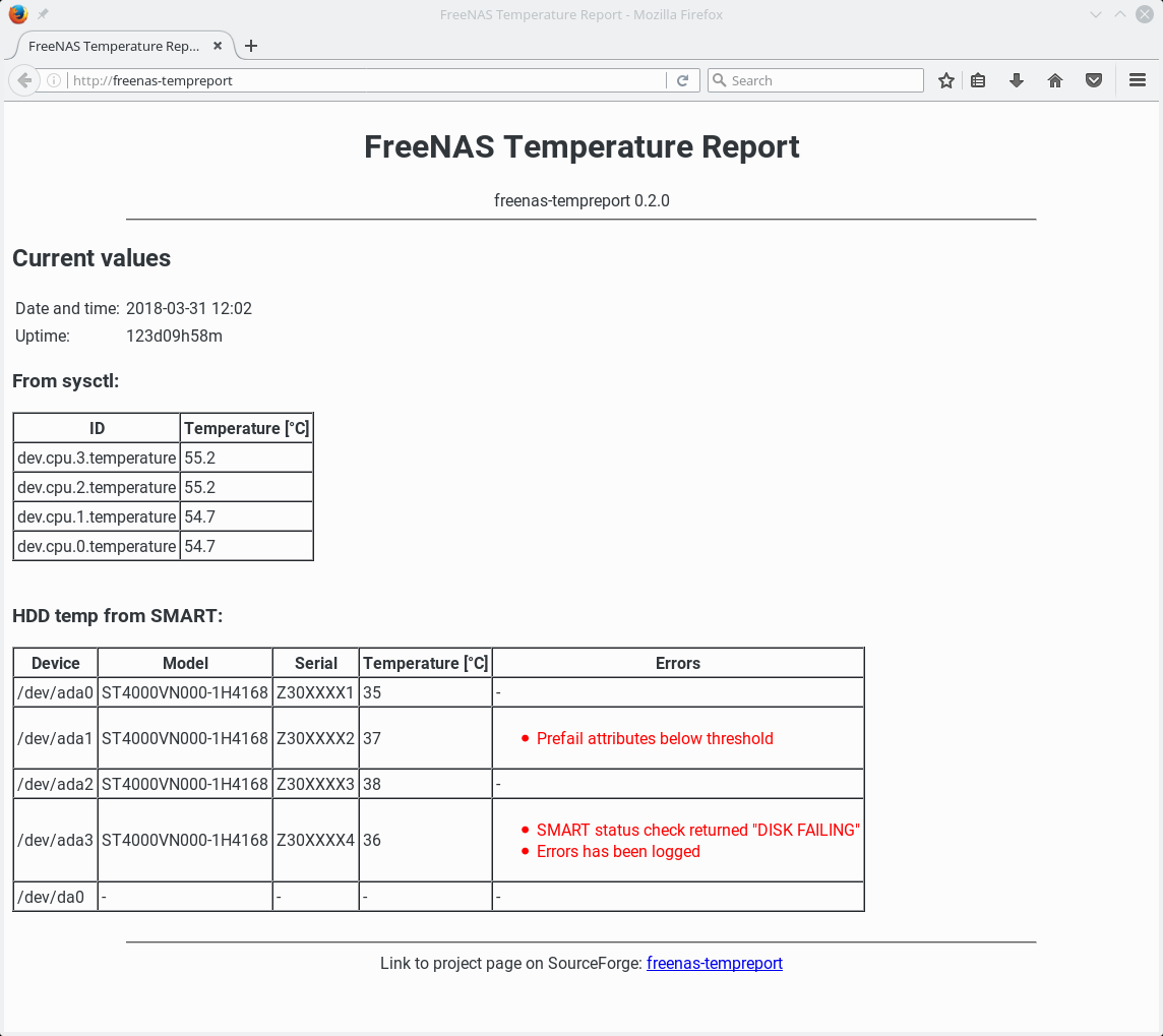 Download web tool or web app freenas-tempreport Download web tool or web app freenas-tempreport