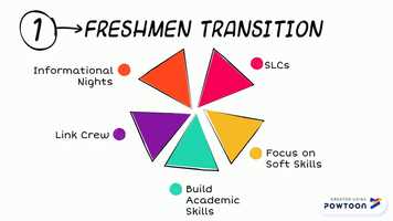 Free download Freshmen video and edit with RedcoolMedia movie maker MovieStudio video editor online and AudioStudio audio editor onlin