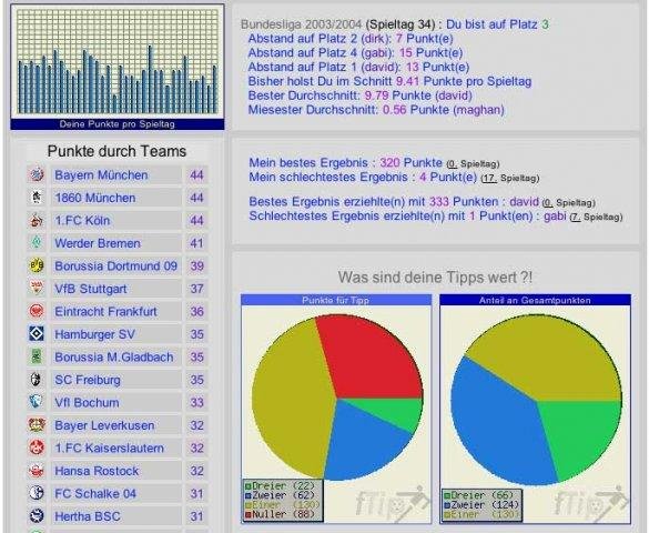 Download web tool or web app fTip