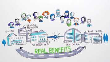 Free download Fuzzfox | Burton and Derby Hospitals video and edit with RedcoolMedia movie maker MovieStudio video editor online and AudioStudio audio editor onlin