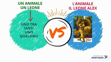 Free download Gli articoli video and edit with RedcoolMedia movie maker MovieStudio video editor online and AudioStudio audio editor onlin