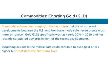 Free download Gold Charting - ETF Action Screen of the Day 1.6.20 video and edit with RedcoolMedia movie maker MovieStudio video editor online and AudioStudio audio editor onlin