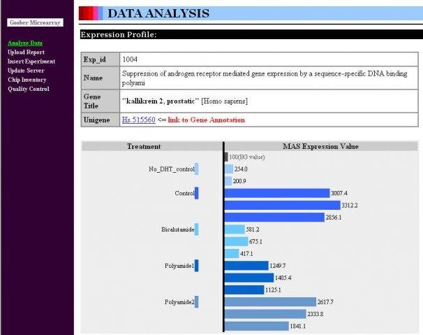 Download web tool or web app Goober Microarray Analysis Download web tool or web app Goober Microarray Analysis