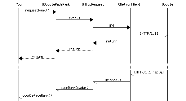 Download web tool or web app Google Page Rank Download web tool or web app Google Page Rank