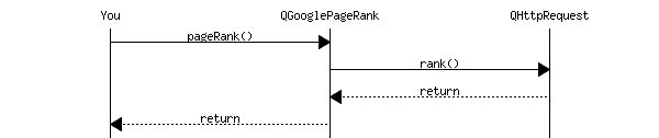 Download web tool or web app Google Page Rank Download web tool or web app Google Page Rank