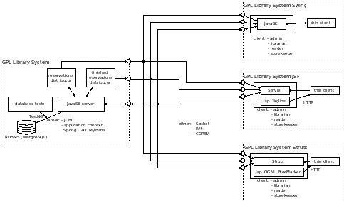 Download web tool or web app GPL Library System