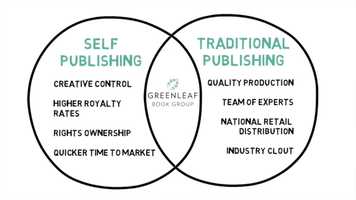 Free download Greenleaf Book Group Model Whiteboard video and edit with RedcoolMedia movie maker MovieStudio video editor online and AudioStudio audio editor onlin