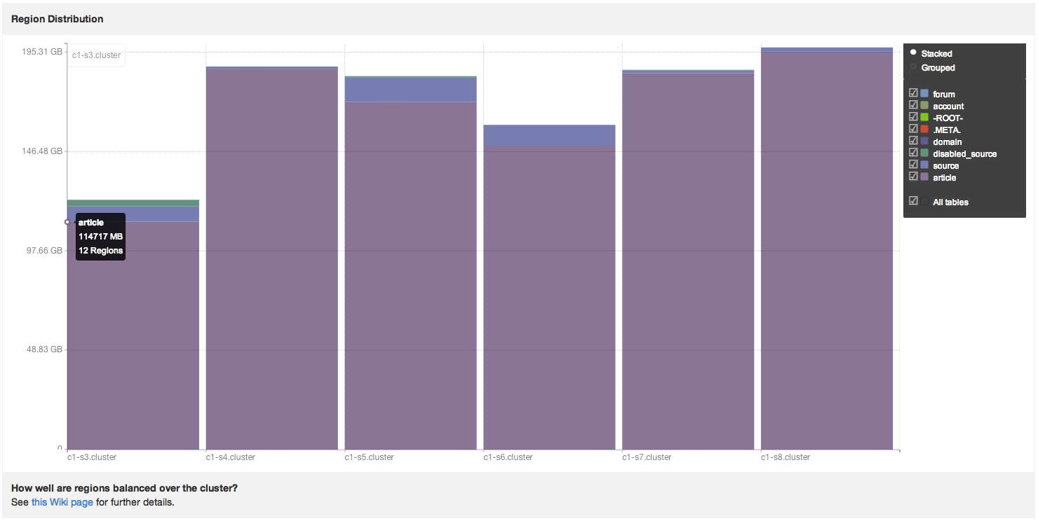 Download web tool or web app HBase - Hannibal Download web tool or web app HBase - Hannibal