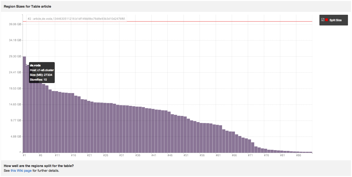 Download web tool or web app HBase - Hannibal Download web tool or web app HBase - Hannibal
