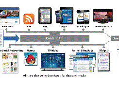 Download web tool or web app HHS Digital Media API Platform Download web tool or web app HHS Digital Media API Platform