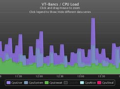 Download web tool or web app Highchart for Nagios