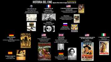 Free download HISTORIA DEL CINE - Desde el origen hasta los aos 40 * 4K (2020) video and edit with RedcoolMedia movie maker MovieStudio video editor online and AudioStudio audio editor onlin